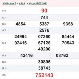 xổ số long an ngày 29 tháng 8 năm 2026