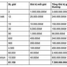 xổ số mấy giờ