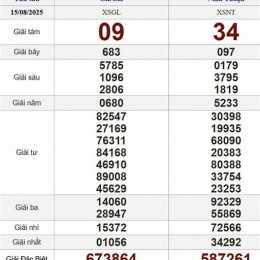 xổ số miền bắc 15 tháng 8