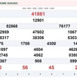 xổ số miền bắc 17 tháng 8