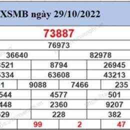 xổ số miền bắc 200 ngày gần nhất minh ngọc