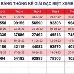 xổ số miền bắc 23 tháng 8
