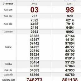 xổ số miền bắc 24 tháng 10
