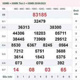 xổ số miền bắc 31 tháng 1