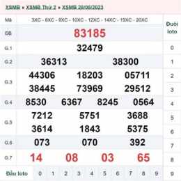 xổ số miền bắc 31 tháng 10