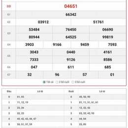 xổ số miền bắc hôm nay thứ 6