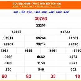 xổ số miền bắc ngày 14 tháng 12 năm 2025