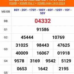 xổ số miền bắc quay trực tiếp hôm nay