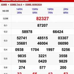 xổ số miền bac thu 6
