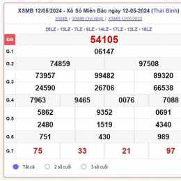xổ số miền bắc thứ ba tuần này