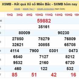 xổ số miền bắc thứ hai tuần vừa rồi