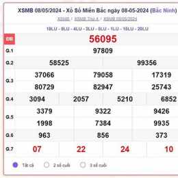xổ số miền bắc thứ sáu hàng tuần quay thử