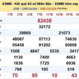 xổ số miền kiến thiết miền bắc hôm nay