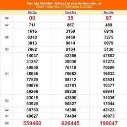 xổ số miền nam 10 tây tháng 1