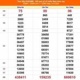 xổ số miền nam 14 tây tháng 8