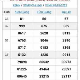 xổ số miền nam 19 tây tháng 1