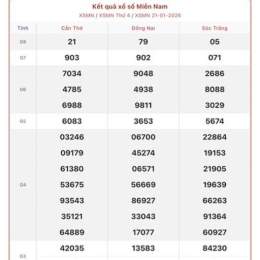 xổ số miền nam 22 tây tháng 8