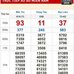 xổ số miền nam bạc liêu hôm nay