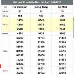 xổ số miền nam cà mau đồng tháp