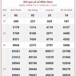 xổ số miền nam chu nhathàng tuần