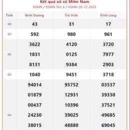 xổ số miền nam hôm nay vĩnh long
