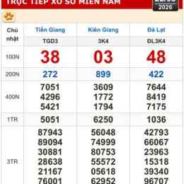 xổ số miền nam kiên giang tiền giang