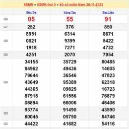xổ số miền nam thứ hai thứ bảy