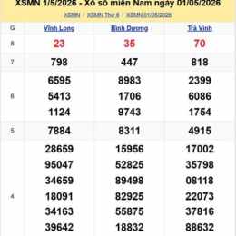 xổ số miền nam thứ sáu mấy tuần trước