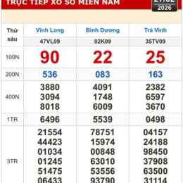 xổ số miền nam vĩnh long ba đài