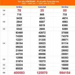 xổ số miền trung 20 ngày