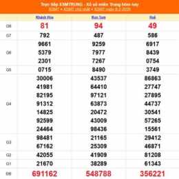 xổ số miền trung chủ nhật thứ bảy