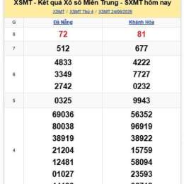 xổ số miền trung đà nẵng khánh hòa