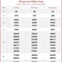 xổ số miền trung hàng tuần ngày thứ ba