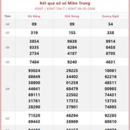 xổ số miền trung hàng tuần ngày thứ năm