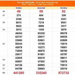 xổ số miền trung hôm thứ bảy