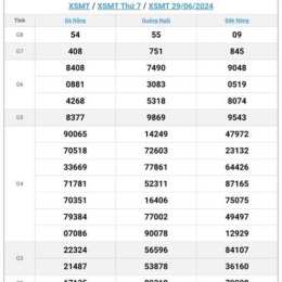 xổ số miền trung miền