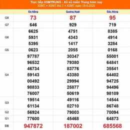 xổ số miền trung ngày 1 tháng 7