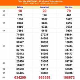 xổ số miền trung ngày 1 tháng 9