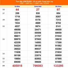 xổ số miền trung ngày 13 tháng 5