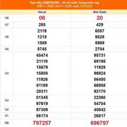 xổ số miền trung ngày 15 tháng