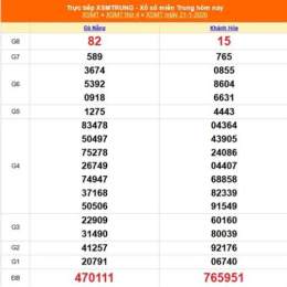 xổ số miền trung ngày 21 tháng