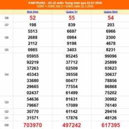 xổ số miền trung ngày 23 tháng 09