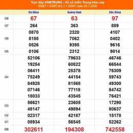 xổ số miền trung ngày 25 tháng 3