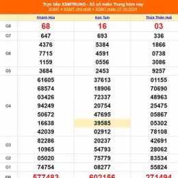 xổ số miền trung ngày 28 tháng 10