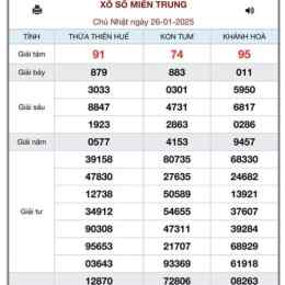 xổ số miền trung ngày 4 tháng