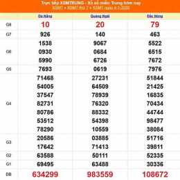 xổ số miền trung ngày 5 tháng 12