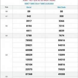 xổ số miền trung thứ ba mấy đài