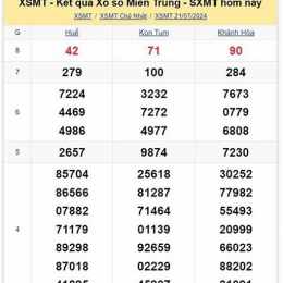 xổ số miền trung thứ ba nhiều tuần