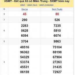xổ số miền trung thứ ba thứ năm