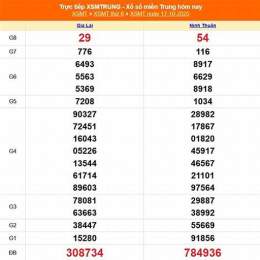 xổ số miền trung thứ ba xổ số miền trung thứ ba